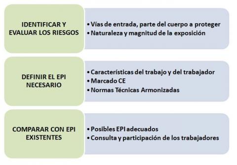 Análisis de riesgos