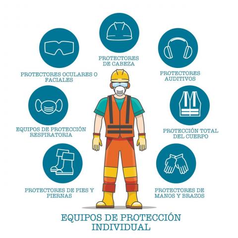 Equipos de protección individual