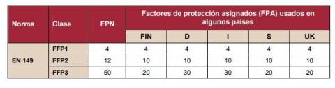 Factores de protección