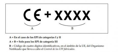Marcado CE