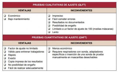 Pruebas de ajuste cualitativas