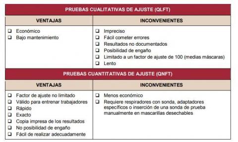 Pruebas de ajuste cualitativas