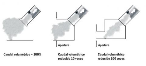 Caudal volumétrico