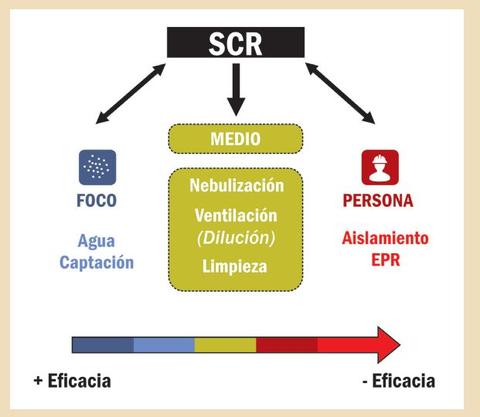 Rango de eficacia