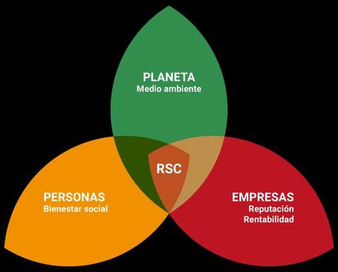 Responsabilidad social corporativa