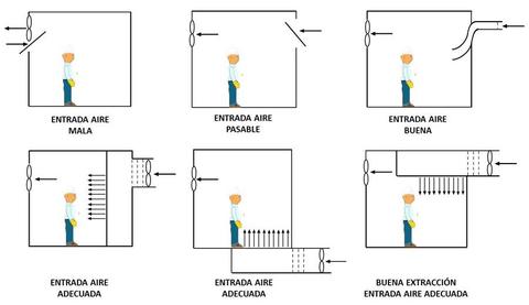 Ventilación localizada