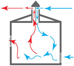 Ventilación pasiva