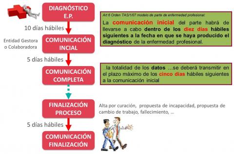 Comunicaciones